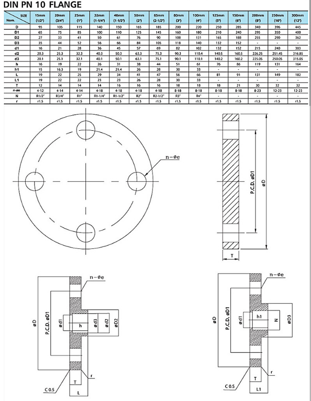 環(huán)琪PVC盲板