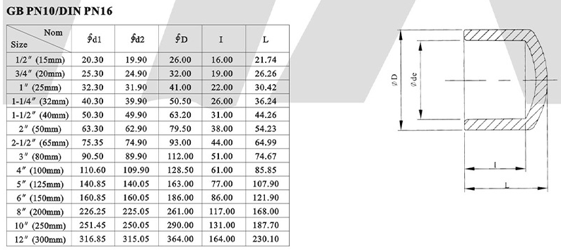 環(huán)琪管帽參數(shù)表
