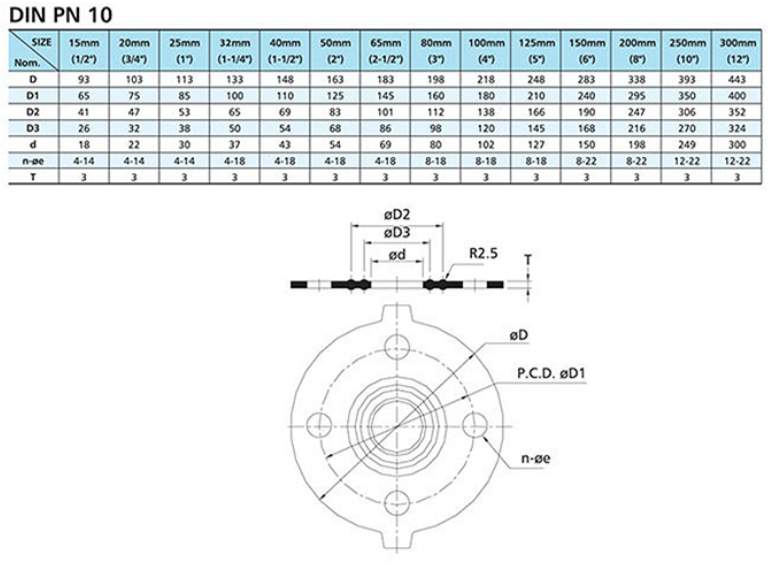 環(huán)琪法蘭墊片