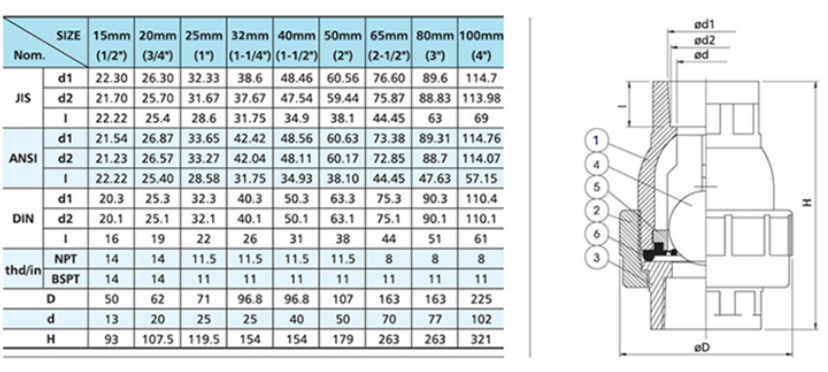 環(huán)琪PVC單由令球閥