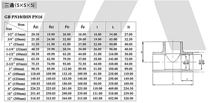 環(huán)琪三通參數(shù)表