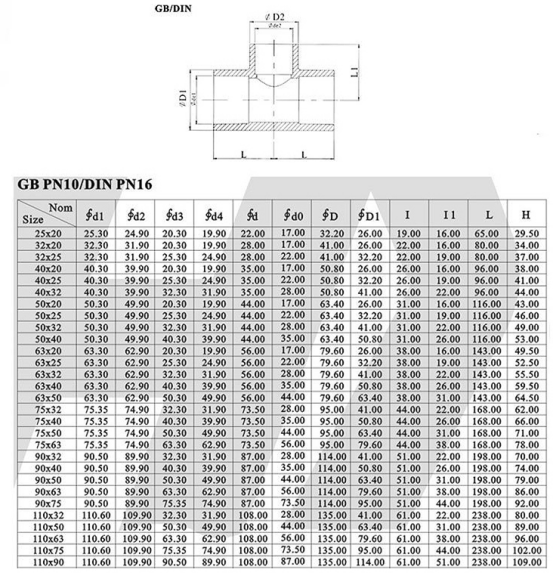 環(huán)琪異徑三通參數(shù)表