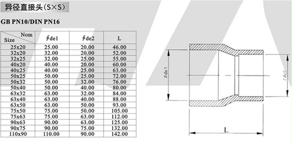 環(huán)琪大小頭參數(shù)表