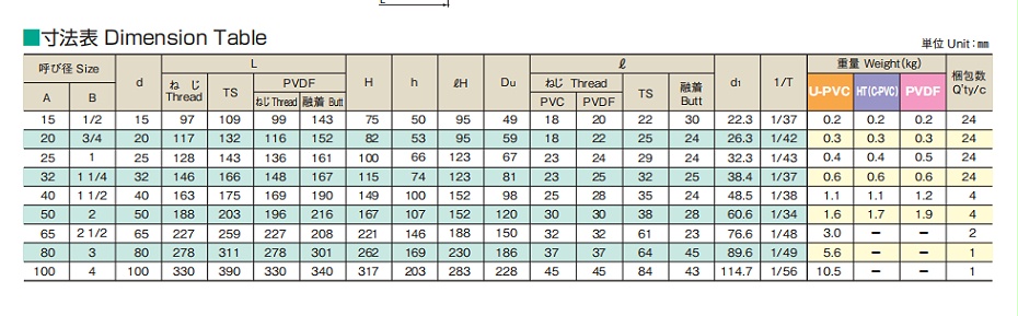 雙活接球閥參數(shù)表