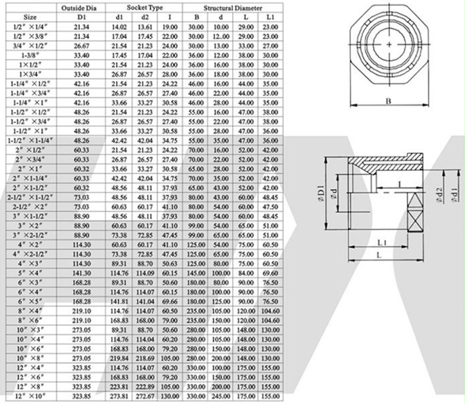 環(huán)琪補(bǔ)芯參數(shù)表