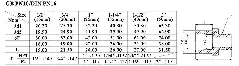 環(huán)琪外牙直接參數(shù)表