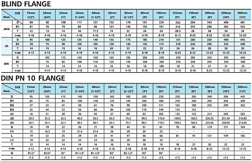 環(huán)琪SCH80法蘭參數(shù)