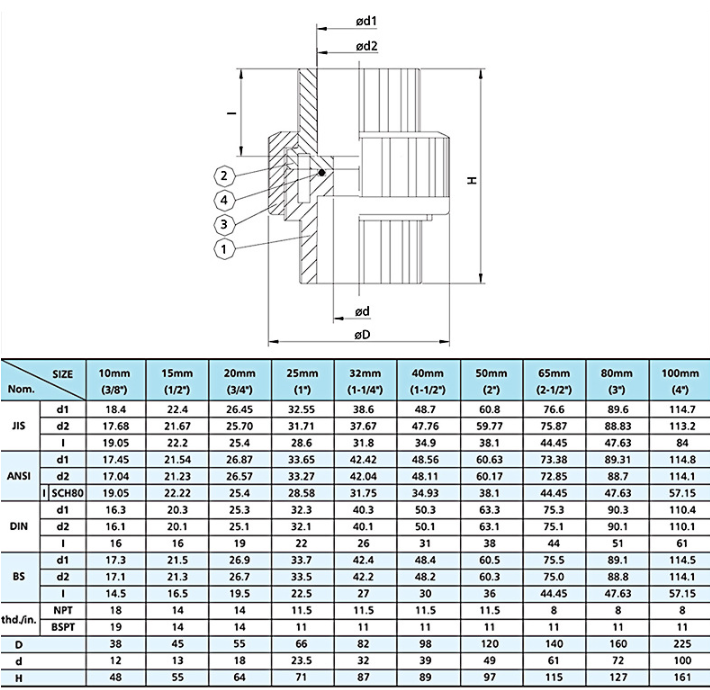 環(huán)琪SCH80活接