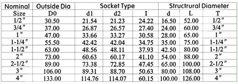 環(huán)琪SCH80內(nèi)牙直接參數(shù)