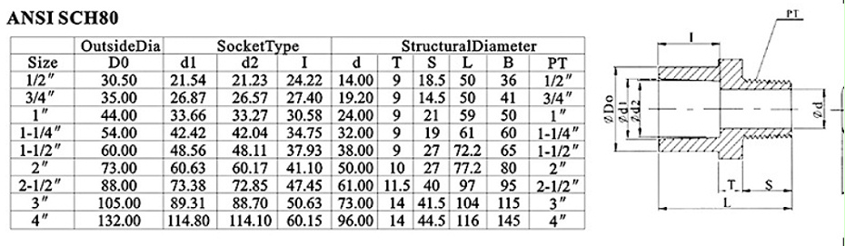 環(huán)琪SCH80外牙直接參數(shù)