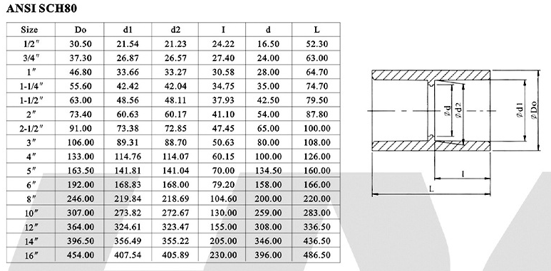 環(huán)琪美標(biāo)直接參數(shù)表