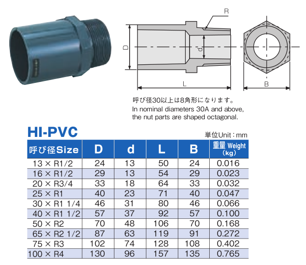 積水外牙直接參數(shù)