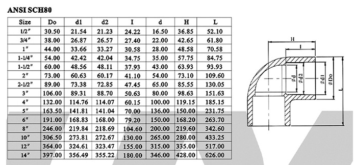 環(huán)琪美標(biāo)彎頭參數(shù)