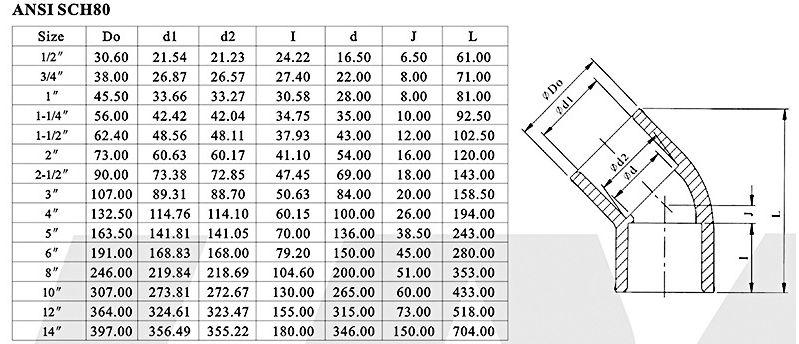 環(huán)琪PVC美標45度彎頭