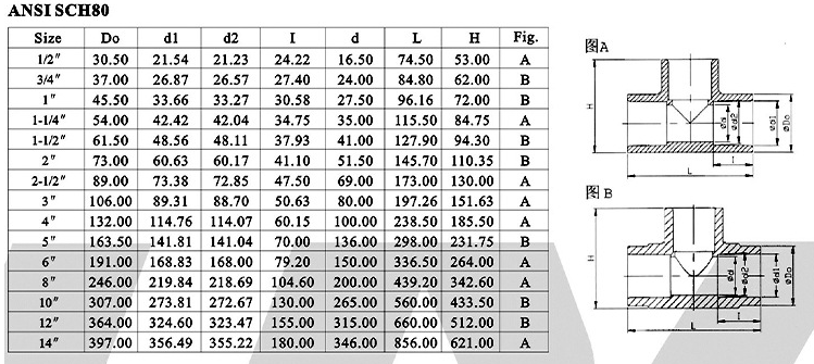 環(huán)琪美標三通參數(shù)表
