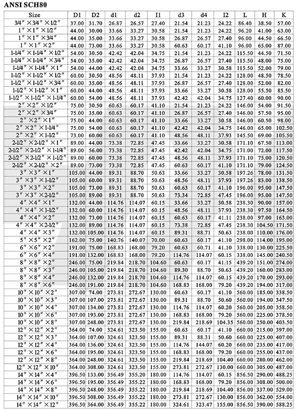 環(huán)琪美標異徑三通參數(shù)