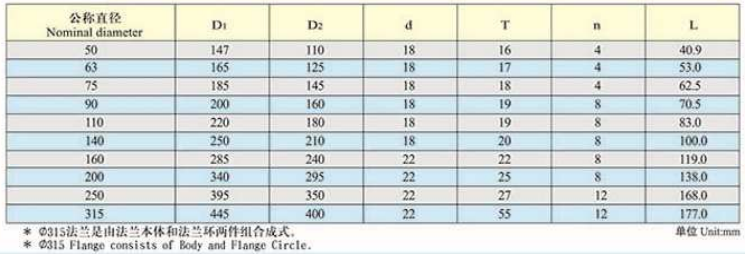 南亞法蘭規(guī)格表