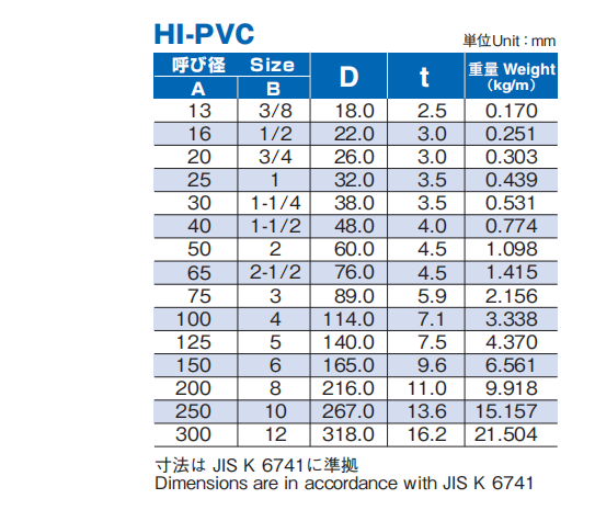 積水管材參數(shù)表