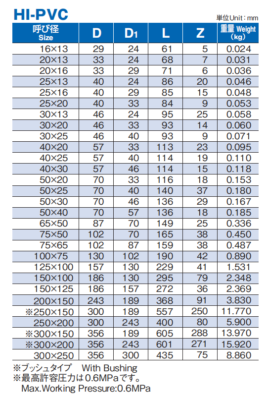 積水大小頭參數(shù)表