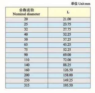 南亞管帽尺寸規(guī)格